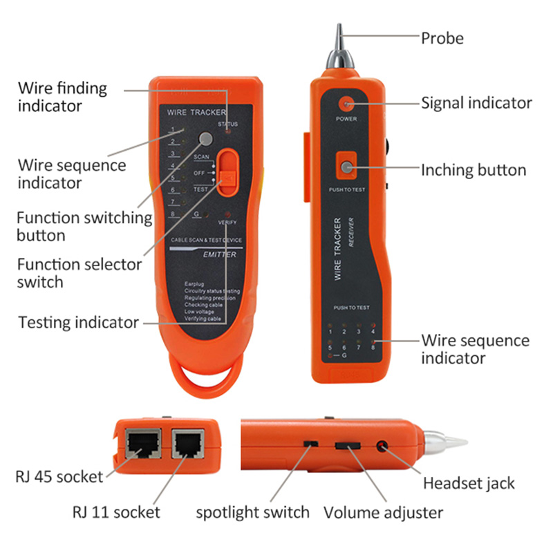 Tracker de fil PX-462